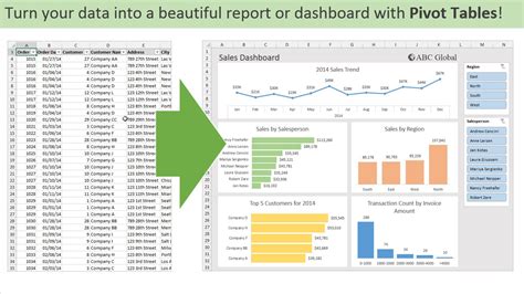 How to Use Excel Pivot Tables and Charts for Survey Data .